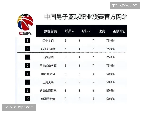 广州篮球队在速度排行榜中荣登第四名展现出强劲实力与潜力